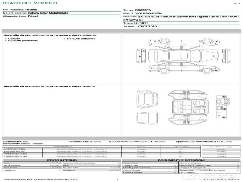Volkswagen  Tiguan VOLKSWAGEN  / 2016 / 5P / SUV 2.0 TDI SCR 110KW BUSINESS BMT #21